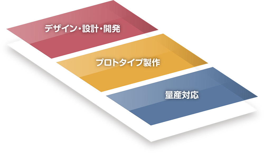 ビジネスフロー